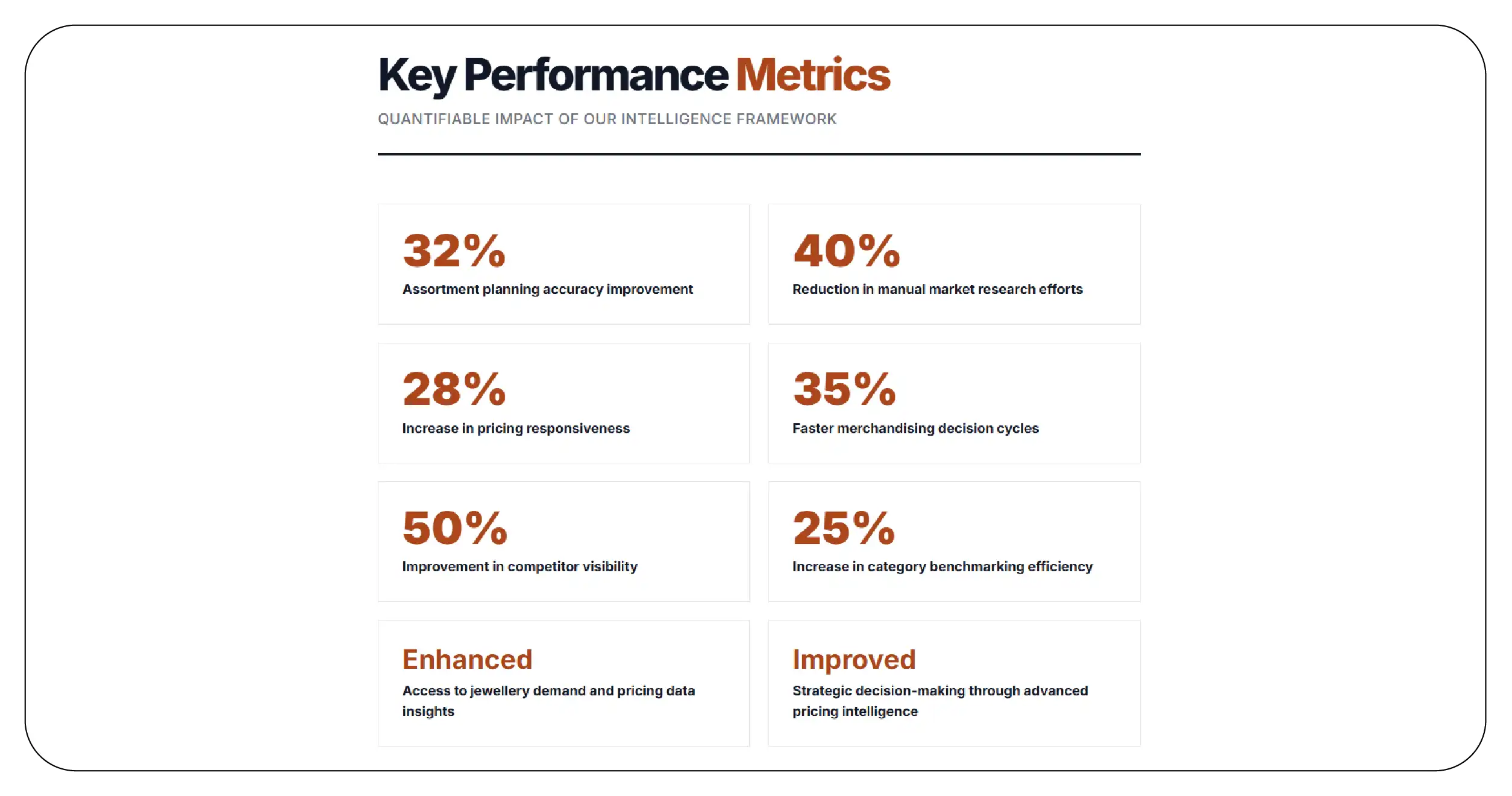 Results & Key Metrics